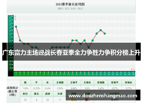 广东富力主场迎战长春亚泰全力争胜力争积分榜上升